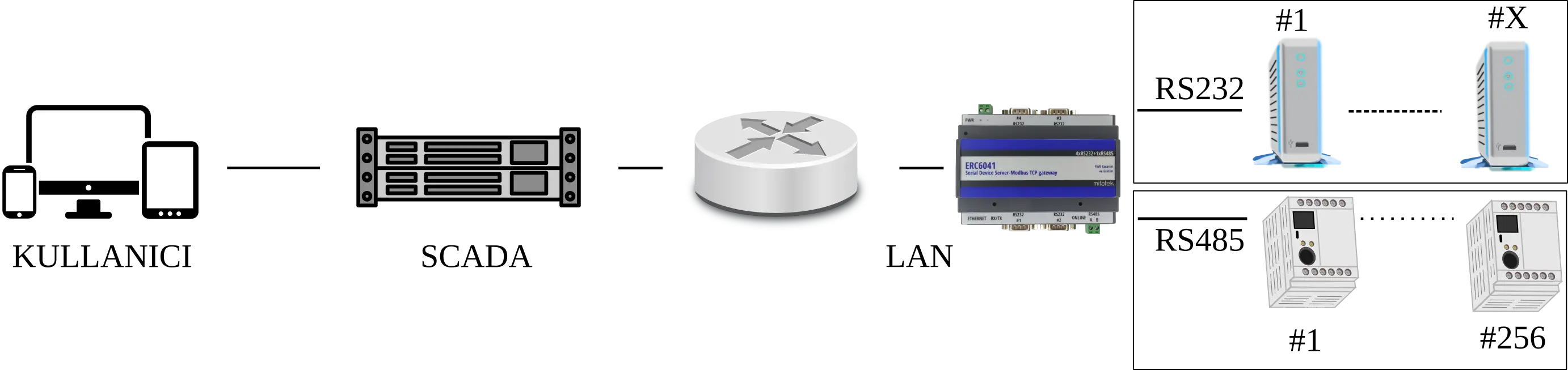ERC555 Uygulama