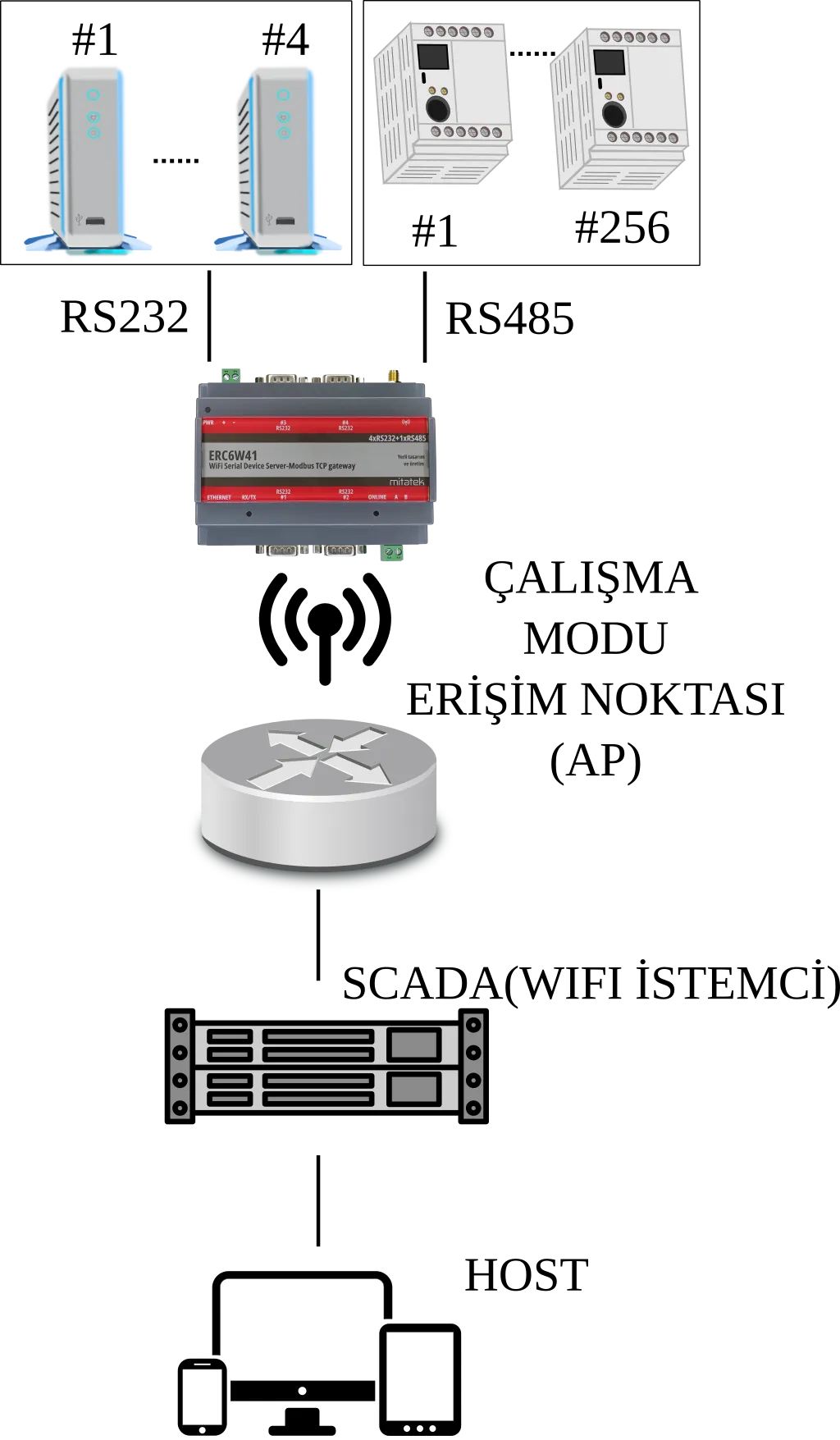 ERC6W41 Uygulama