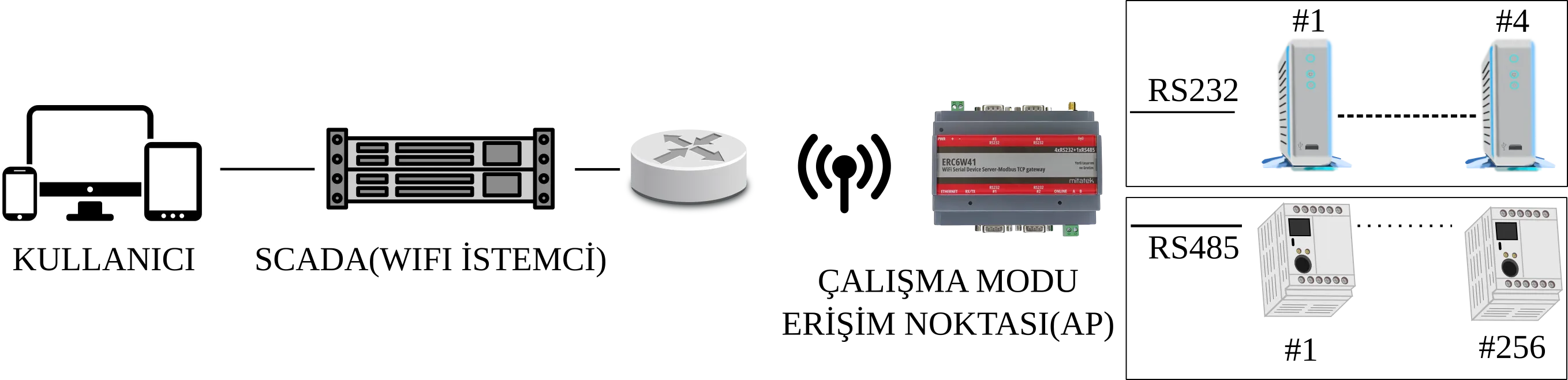 ERC555 Uygulama