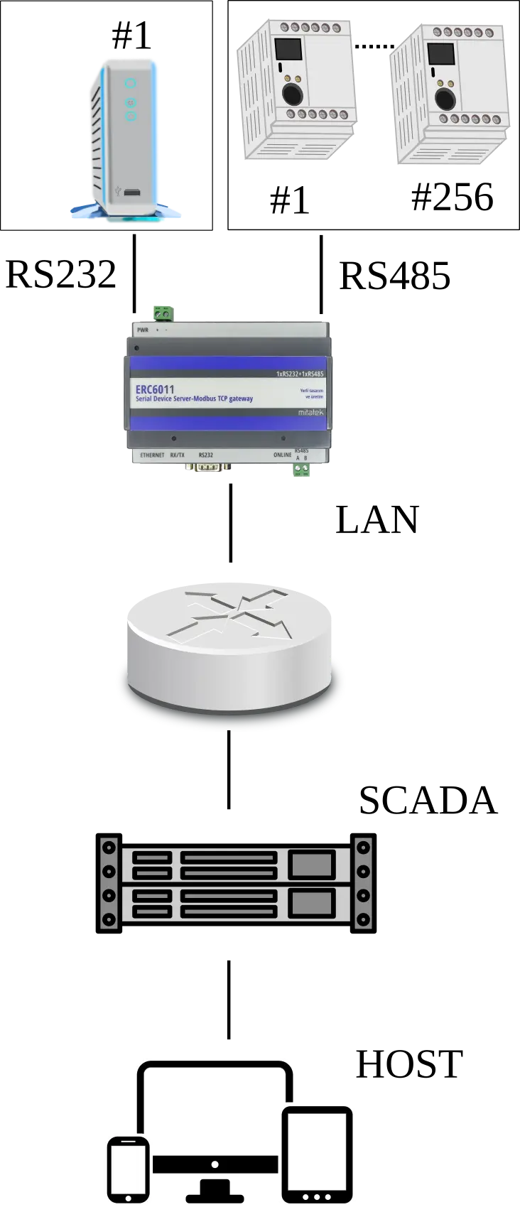 ERC6011 Application