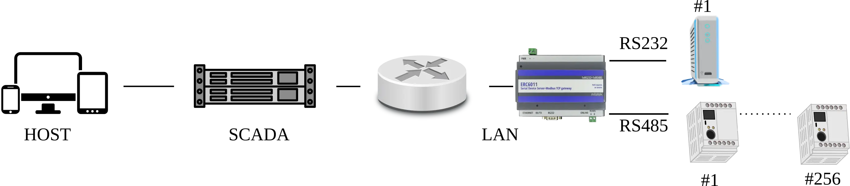 ERC6011 Application
