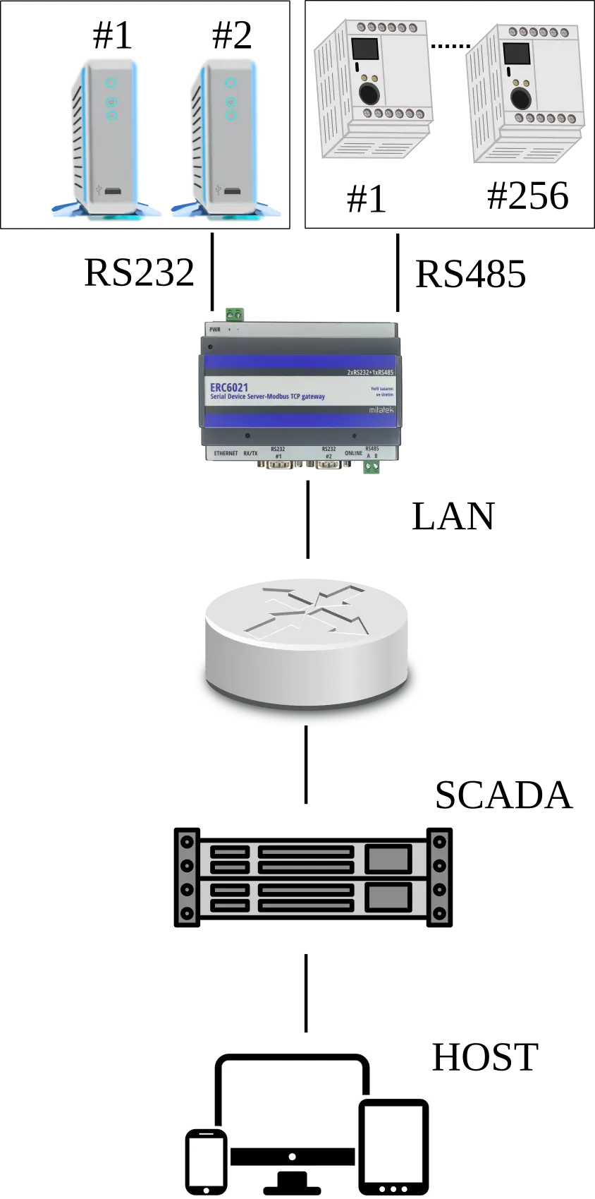 ERC6011 Application