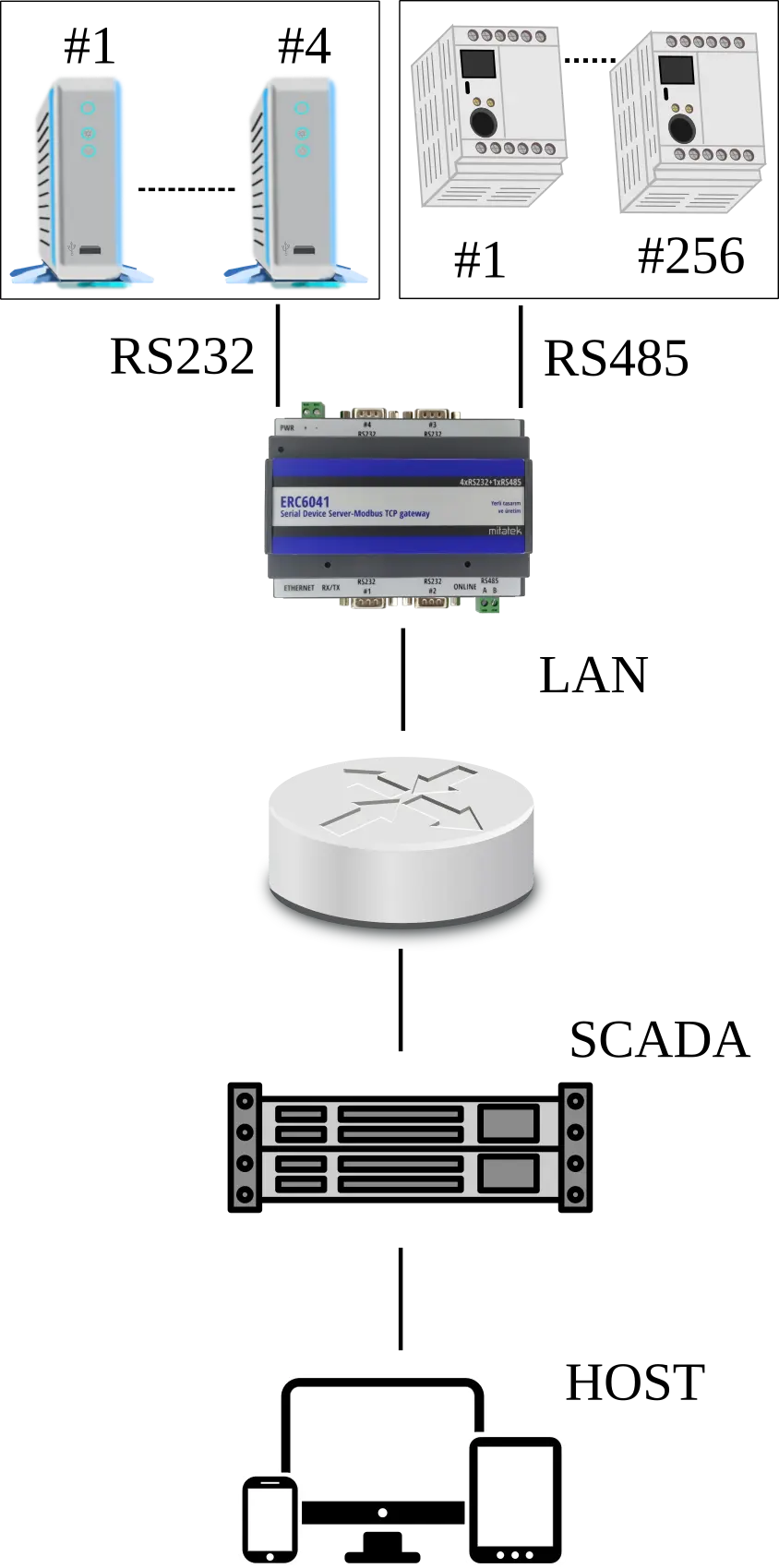 ERC6011 Application