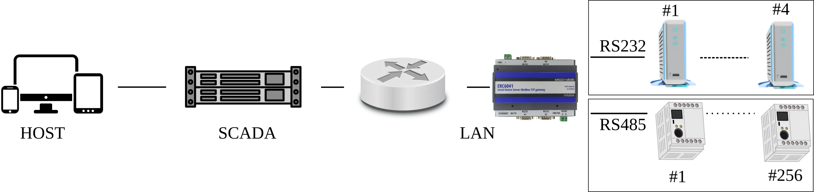 ERC6011 Application