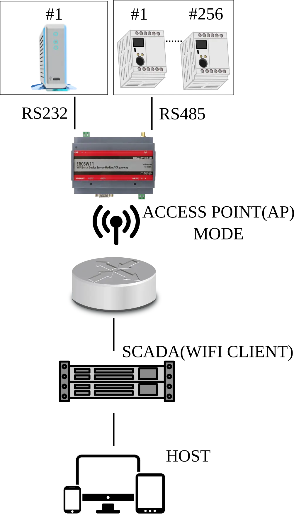 ERC555 Uygulama