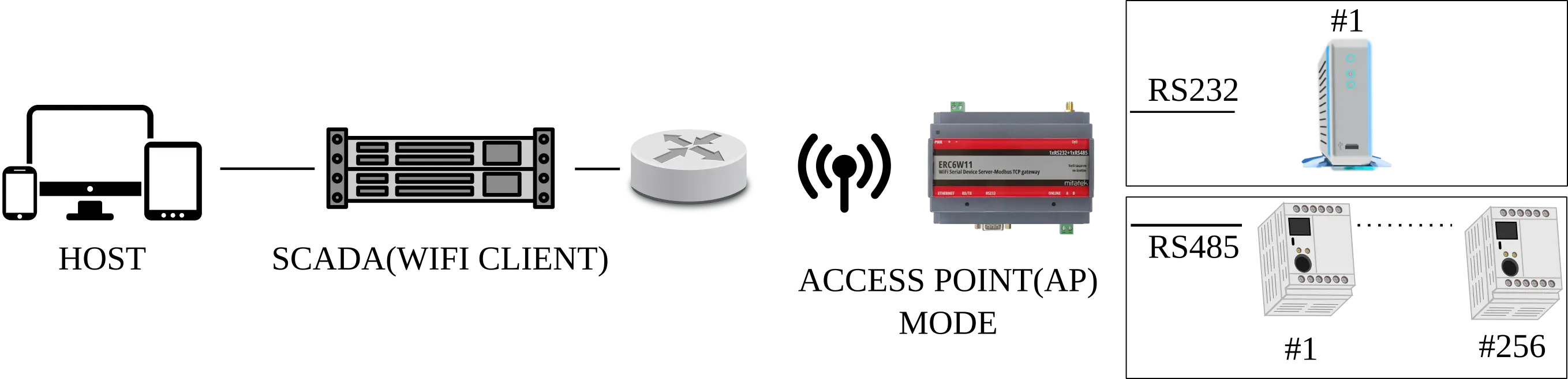 ERC555 Uygulama
