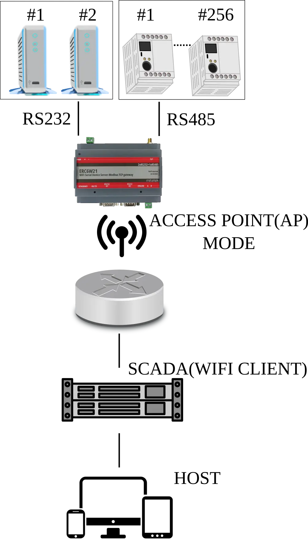 ERC555 Uygulama