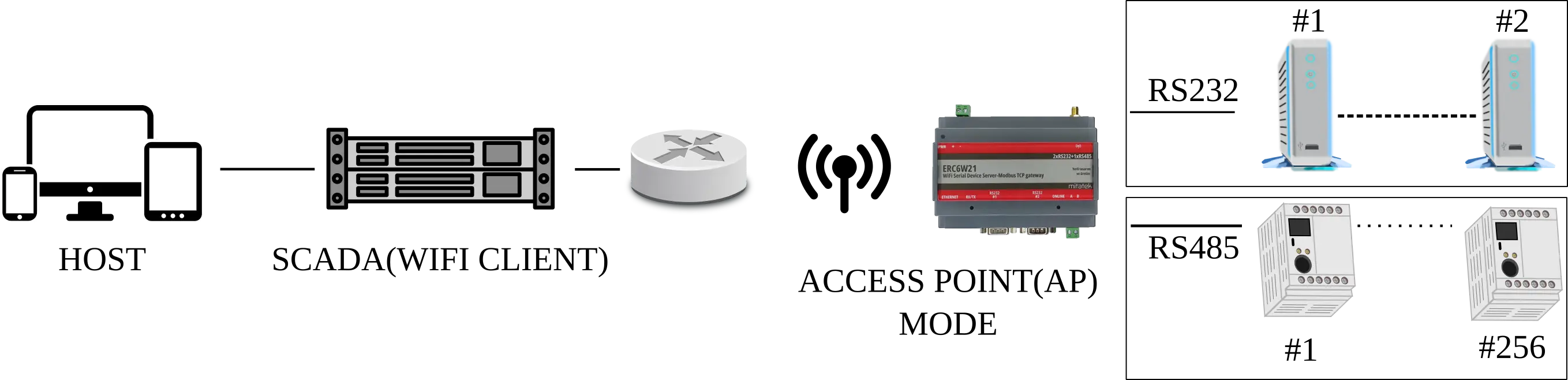 ERC555 Uygulama