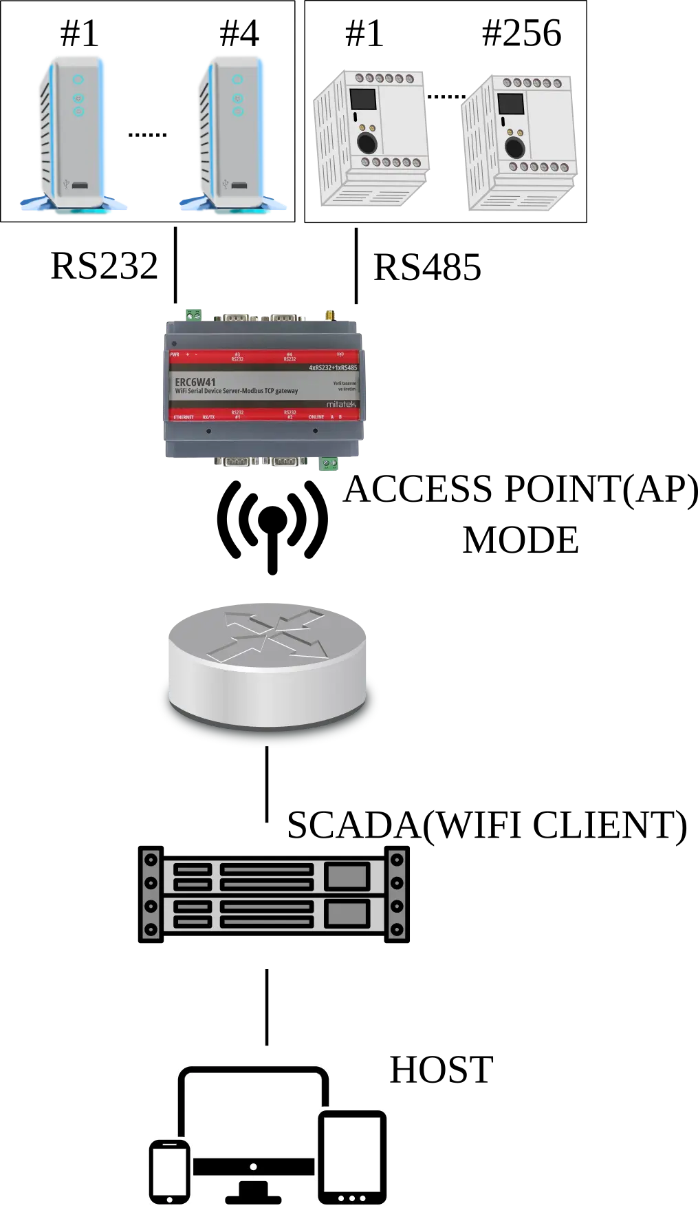 ERC555 Uygulama