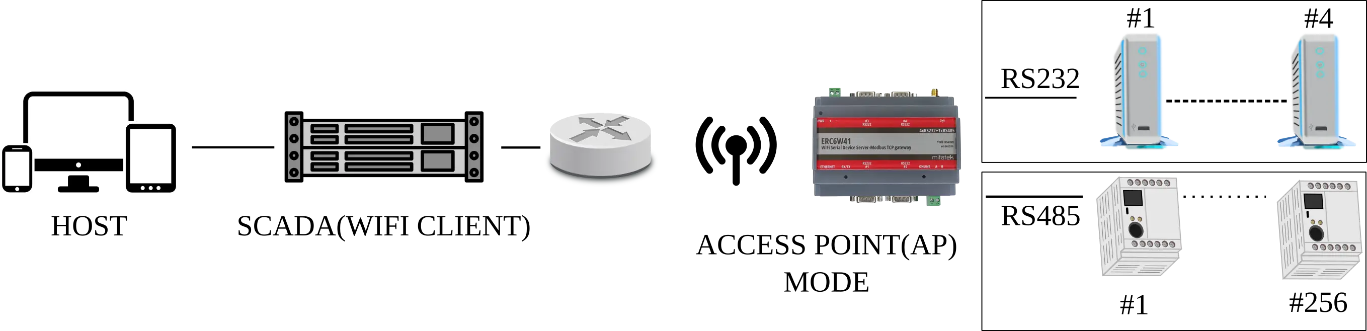 ERC555 Uygulama